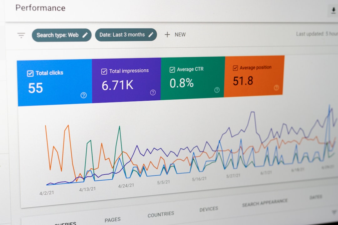 ecommerce seo packages dashboard
