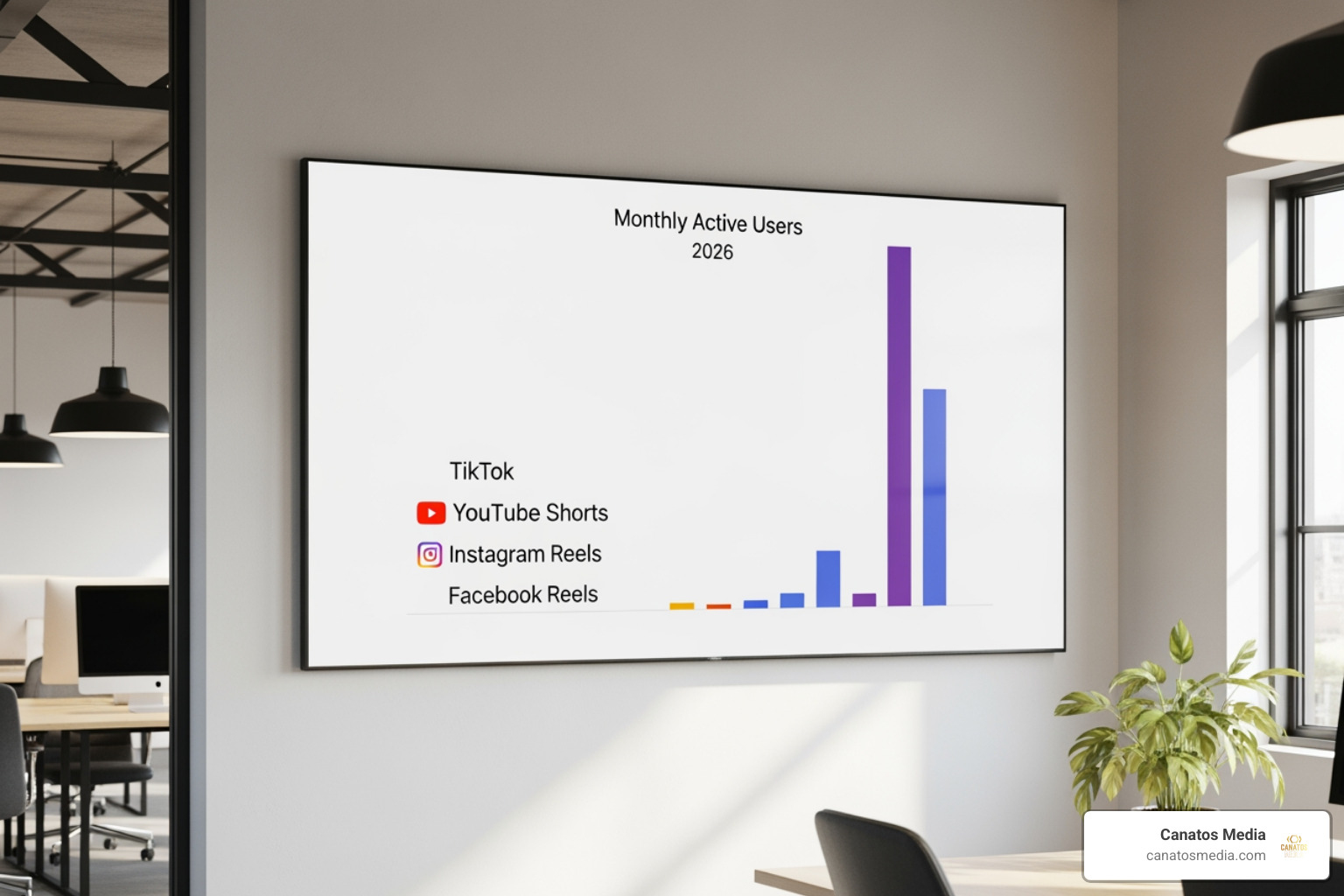 Top 10 Most Popular Short-Form Video Platforms 2026
